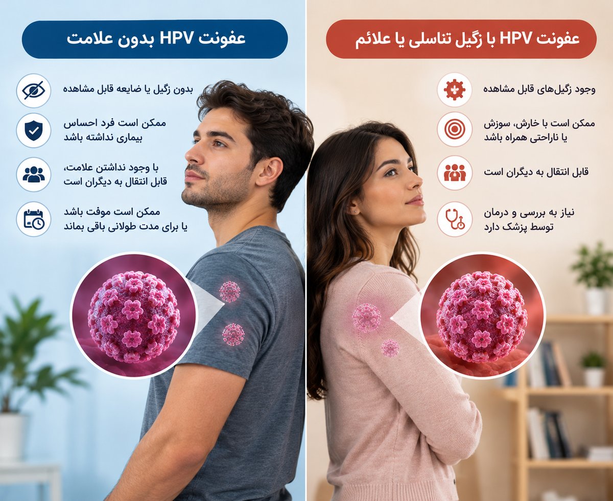 آیا HPV بدون علامت هم قابل انتقال است؟